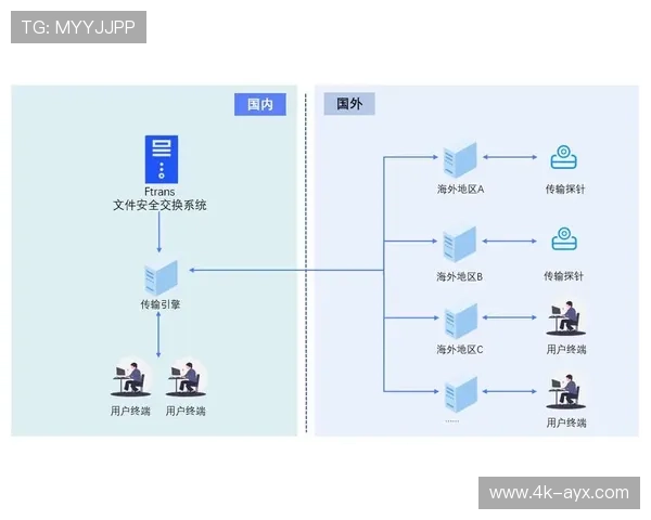 网络安全协议完成标准化升级 保障跨境数据传输